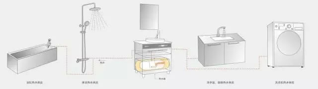 这么不正经的热水器，你见过吗？